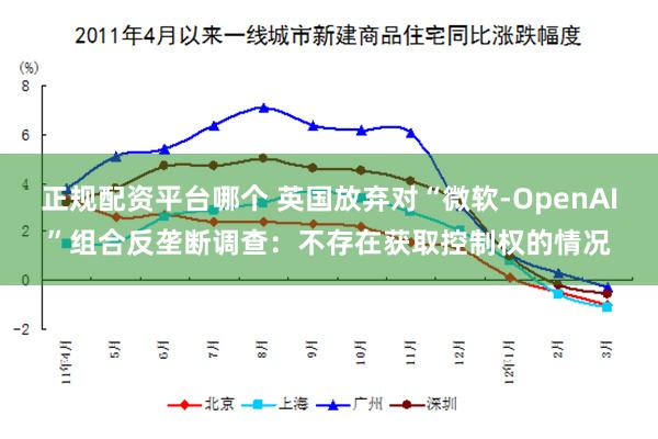 正规配资平台哪个 英国放弃对“微软-OpenAI”组合反垄断调查：不存在获取控制权的情况