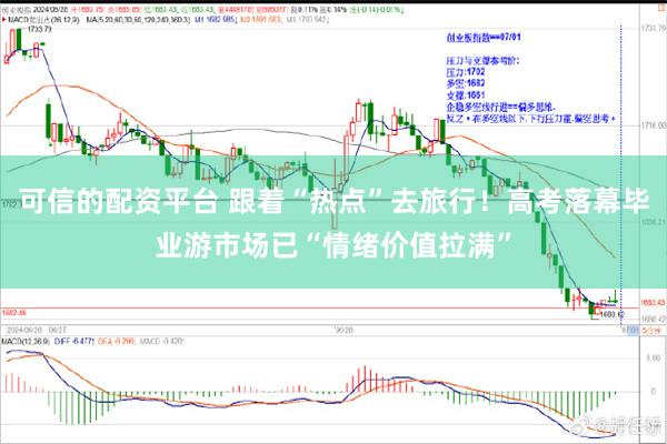 可信的配资平台 跟着“热点”去旅行！高考落幕毕业游市场已“情绪价值拉满”